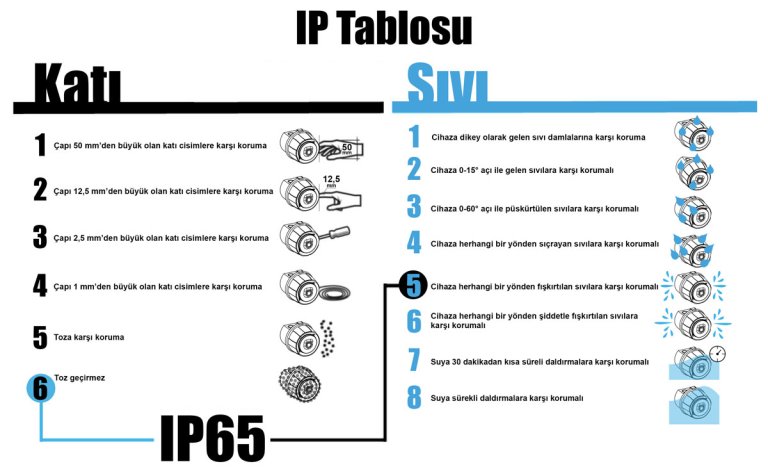 IP-Koruma-Sinifi.jpg