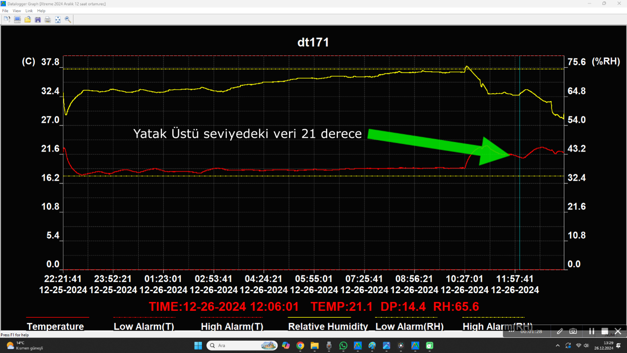 Midea Xtreme Ortam Sıcaklık Aralık 2024.png