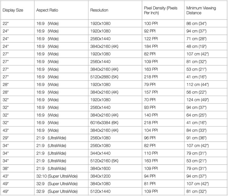 monitor-pixel-density-and-viewing-distance-chart.jpg