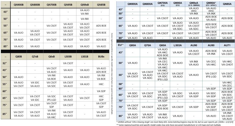 samsung-2022-2021-panels-jpg.3143