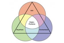 diyafram-enstantane-iso-fotograf-pozlama.jpg