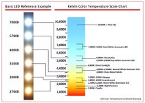 __opt__aboutcom__coeus__resources__content_migration__treehugger__images__2016__06__led-color-...jpg