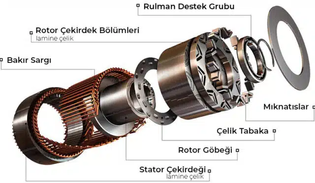 bpm motor nedir