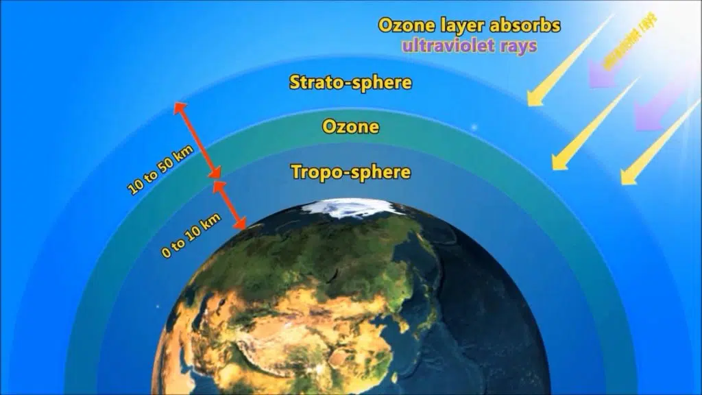 OZON Temizliği Nedir? Ev Yapımı Ozon Makinesi Olur mu?