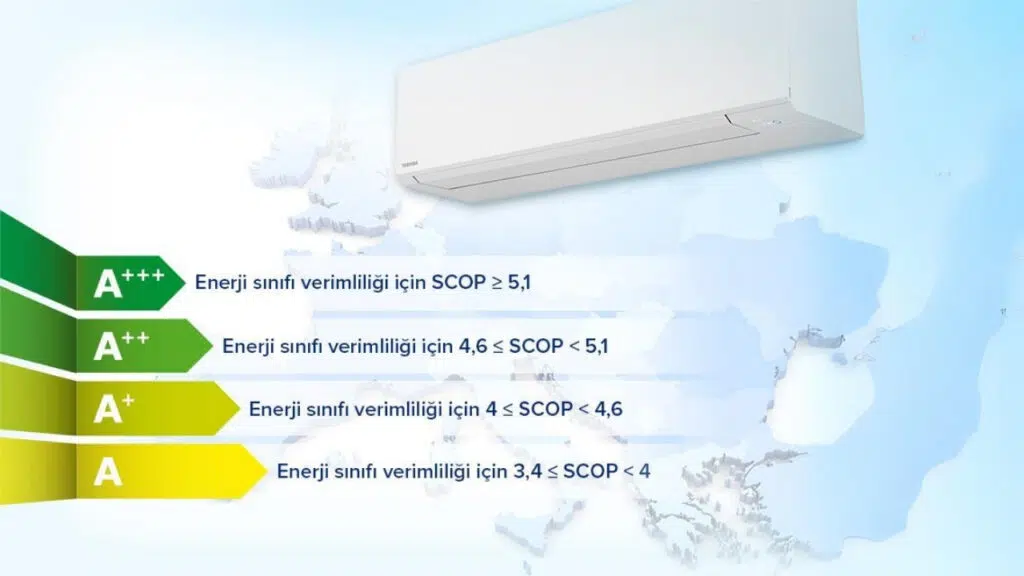 Klimada SCOP Nedir? Ne İşe Yarar? 3 | İnceleriz Bilinçli Tüketici Rehberi: Tarafsız Ürün, Yapay Zeka ve Teknoloji İncelemeleri Klimada SCOP Değeri
