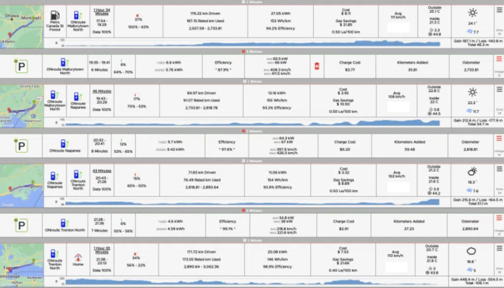 Tesla Model 3 Long Range ile 7300km 1 | İnceleriz Bilinçli Tüketici Rehberi: Tarafsız Ürün, Yapay Zeka ve Teknoloji İncelemeleri Tesla Model 3 Long Range