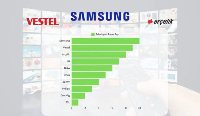 Televizyonda Samsung Yılı - 2024 İlk 10 Ayına Samsung Damgası