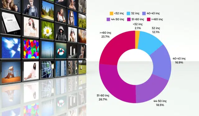 Tv panel boyut tercihleri