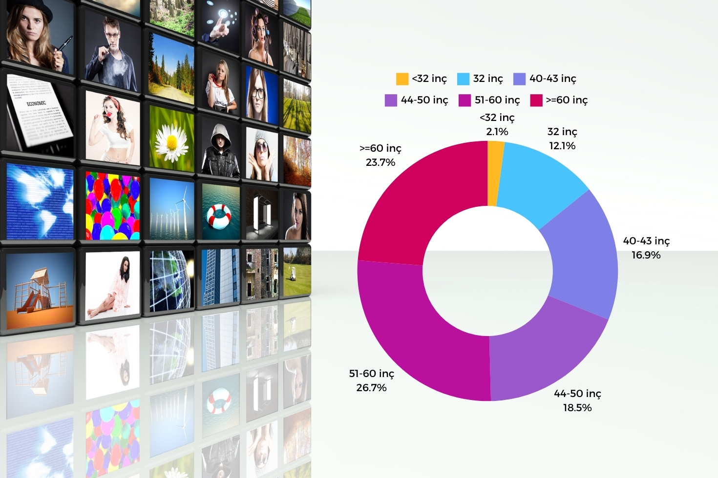 2024 Yılı Televizyon Ekran Boyutu Tercihleri Değişti