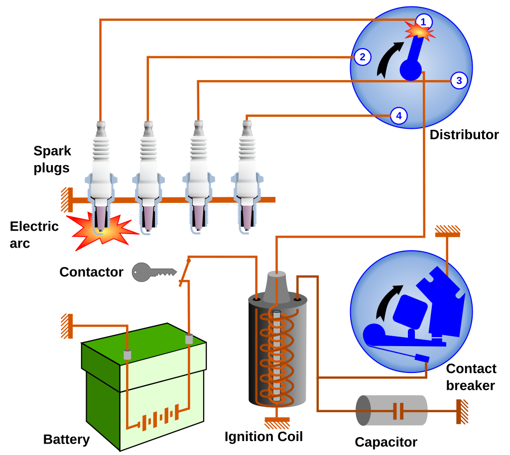 İçten Yanmalı Motorlar Nasıl Çalışır? 1 | İnceleriz Bilinçli Tüketici Rehberi: Tarafsız Ürün, Yapay Zeka ve Teknoloji İncelemeleri Car ignition system.svg