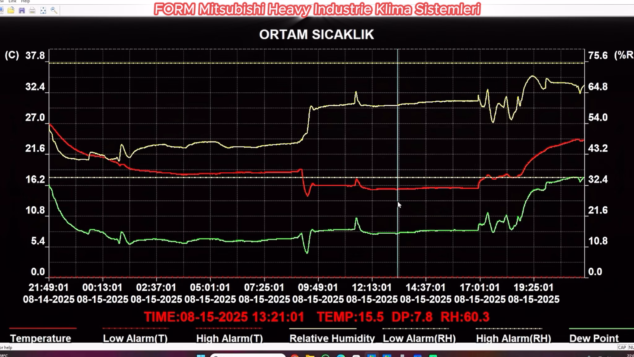 ÇİY NOKTASI NEDİR? Sıcaklık mı Rahatsız Eder? Yoksa NEM mi?